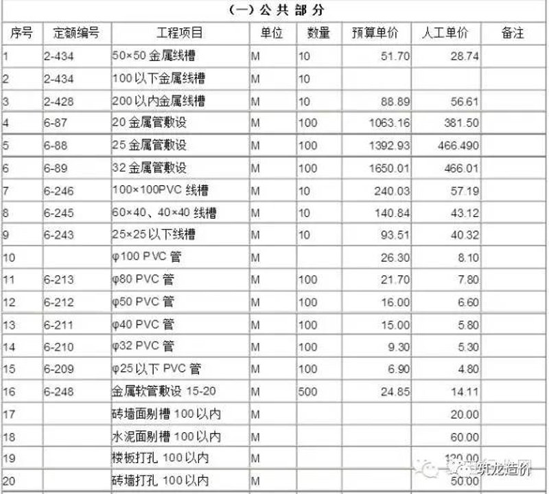 机电安装资质:如何选择合适的合作伙伴